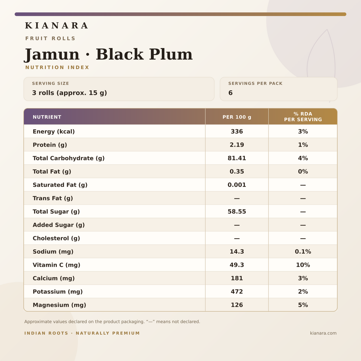 Jamun (Black Plum) Fruit Rolls
