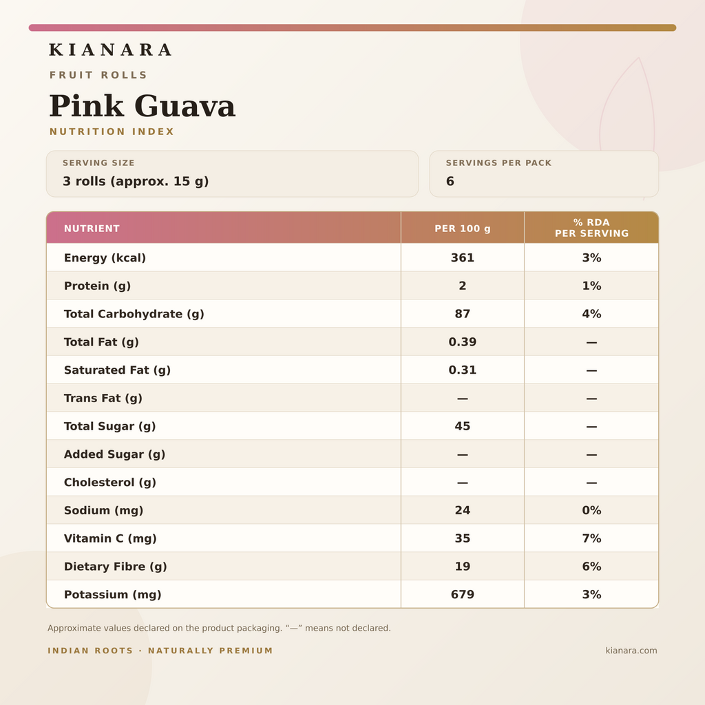 Guava Fruit Rolls