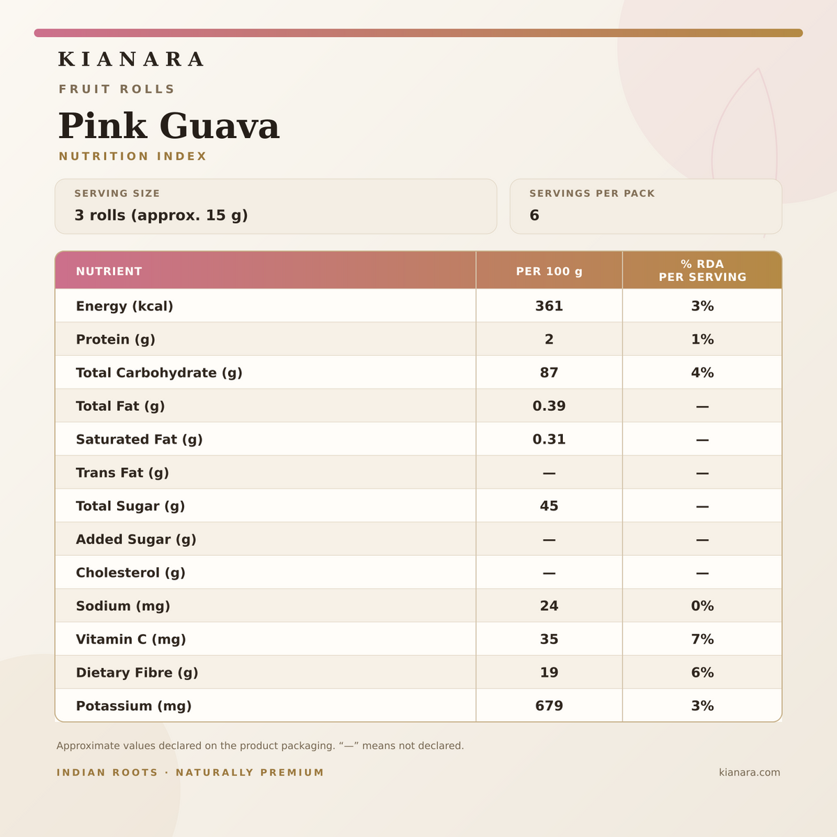 Guava Fruit Rolls